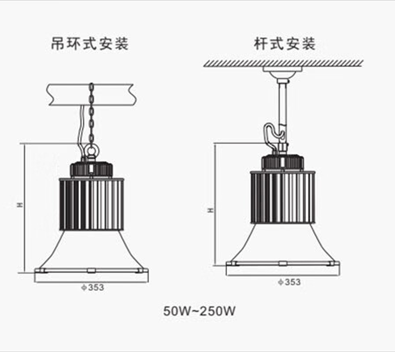 ZY8507B LED高顶灯 (图2)